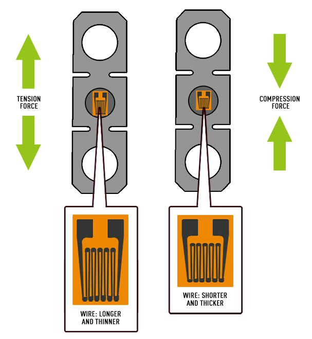 Load cell diagram